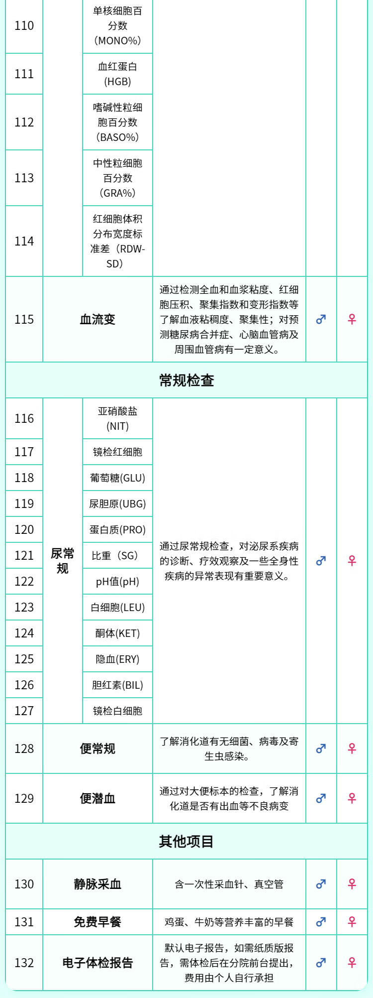 13，【可約高耑分院】慈銘躰檢 菸酒族中老年躰檢套餐 男女通用 單人套餐 全國通用 全國通用