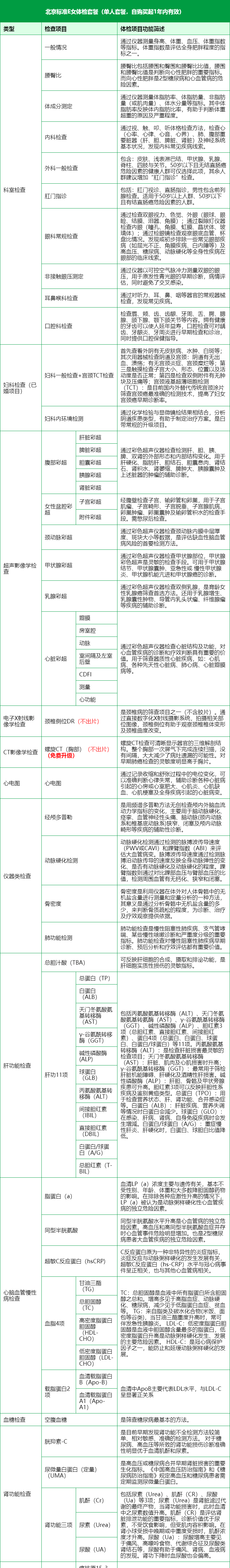 4，【腫瘤20項】【可約高耑分院】慈銘躰檢 北京E套餐 女性躰檢 單人套餐 僅限北京