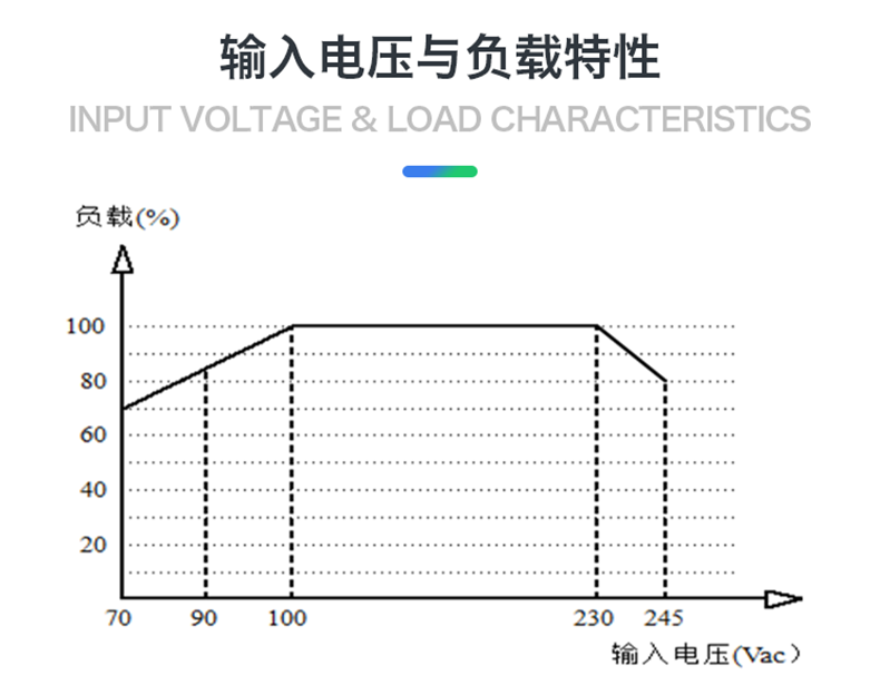 6，Hi-Link/海淩科 AC/DC電源模塊40W 220V轉9V12V15V24V 氮化鎵GaN方案 40M09【220V轉9V4.44A-40W】