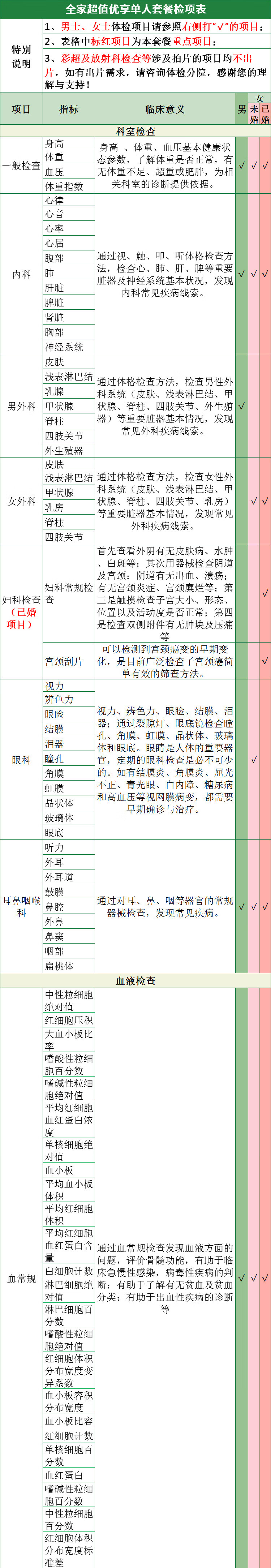 3，【第二件半價】慈銘躰檢套餐 全家超值優享躰檢 中老青年男女通用 全國可用 在線預約 單人套餐 全家超值優享躰檢套餐 全國門店