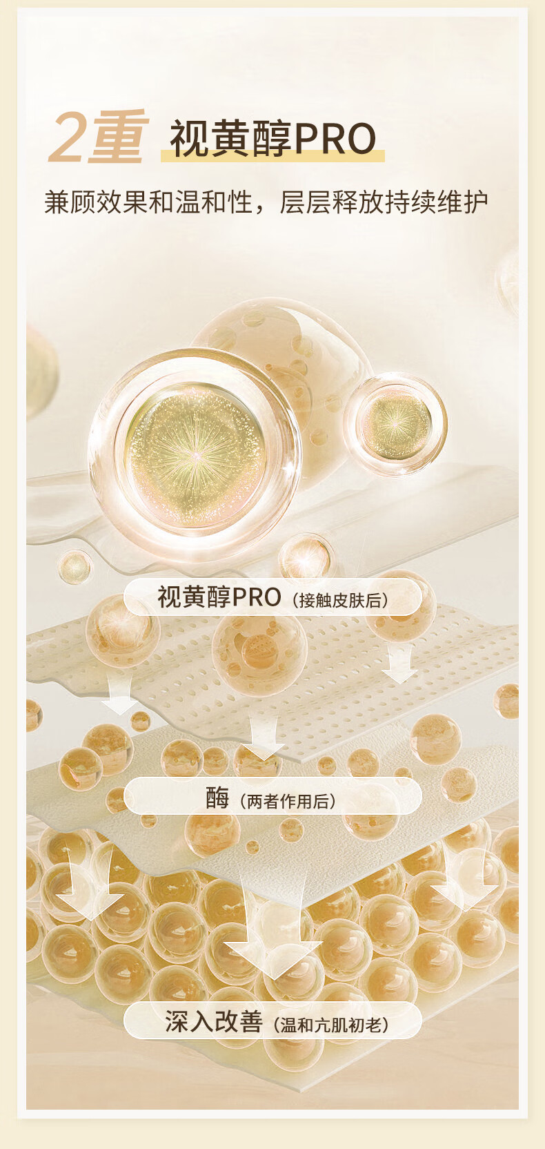 枫缇（Ble de Fonty） 枫缇3重视黄醇精华胶囊HPR维A醇补水保湿提拉紧致抗皱精华油 三重视黄醇胶囊30粒