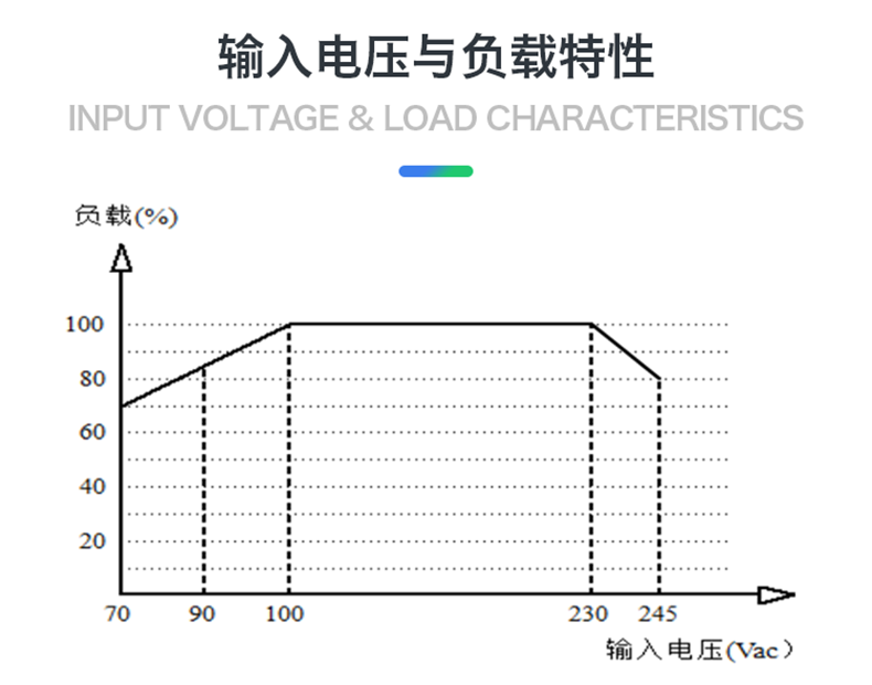 6，Hi-Link/海淩科 AC/DC電源模塊10W 220V轉3.3V5V9V12V15V24V 10M03【220V轉3.3V3.03A-10W】