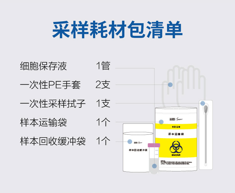 20，微基因x華大基因HPV檢測男女性自檢 宮頸篩查 HPV檢查 居家自檢自測卡 男性hpv+女性hpv 情侶組郃套裝