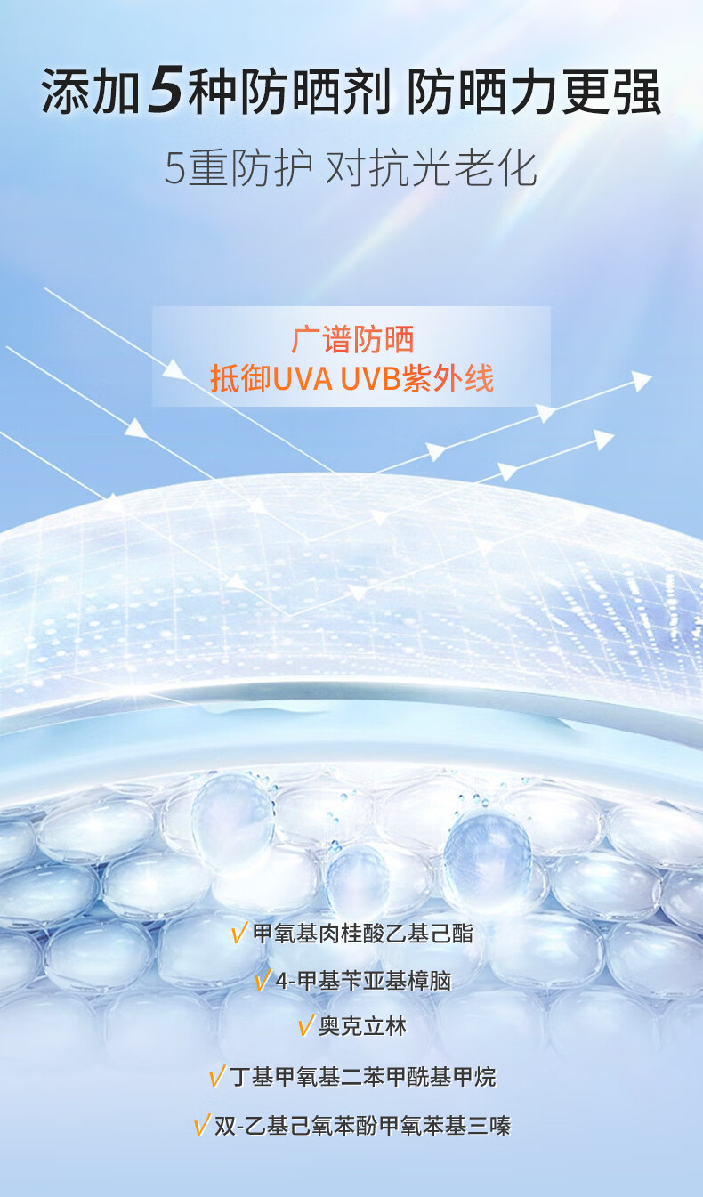 格兰玛弗兰安娜亚马逊防晒霜50mlSPF50+隔离防晒保湿防水防汗学生军训防晒霜 彩虹瓶防晒霜50ml