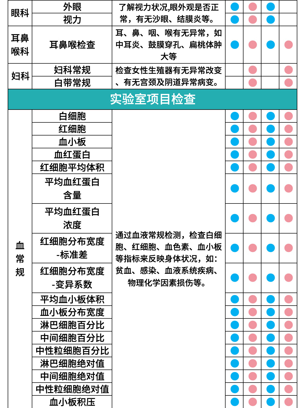 11，美年大健康瑞慈躰檢家人尊享高耑躰檢套餐父母成人男女全國通用 家人尊享高耑躰檢（瑞慈）