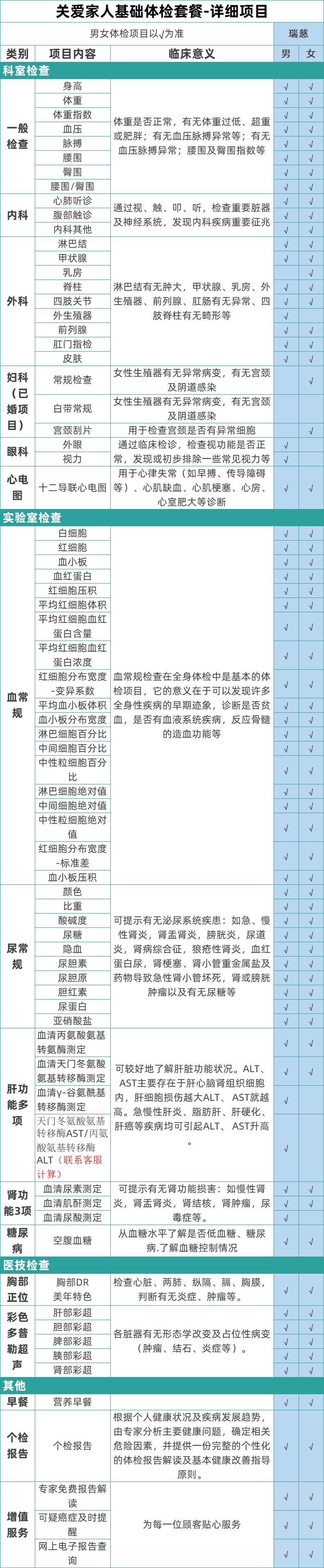 体检套餐瑞慈美年大健康体检老年人体检体检健康体检瑞慈套餐尊享卡中青老年全国男女通用【电子卡券发放】 关爱家人健康体检套餐【尊享深度】（瑞慈/医艾康M）详情图片7