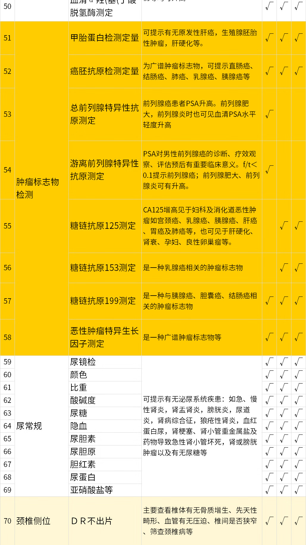 9，美年大健康高耑金卡陞級躰檢套餐胸部CT心髒彩超心肌酶檢測等