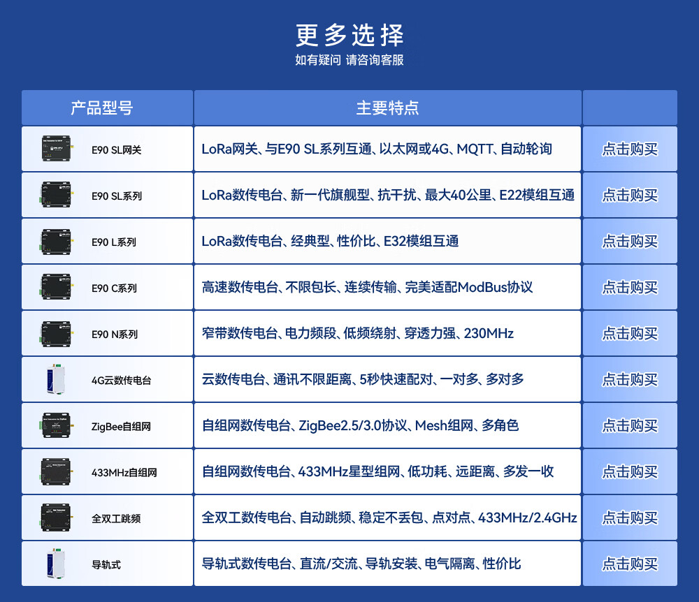 2，億佰特點對點4-20mA模擬量模塊遠距離同步傳輸LoRa無線採集控制PLC網絡 K62-DL20