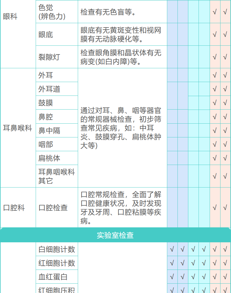 19，愛康國賓躰檢套餐 頭部/胸肺部CT檢查青中老年爸媽父母男士女士 北京上海廣州深圳成都天津重慶全國通用 頭CT版 電子券