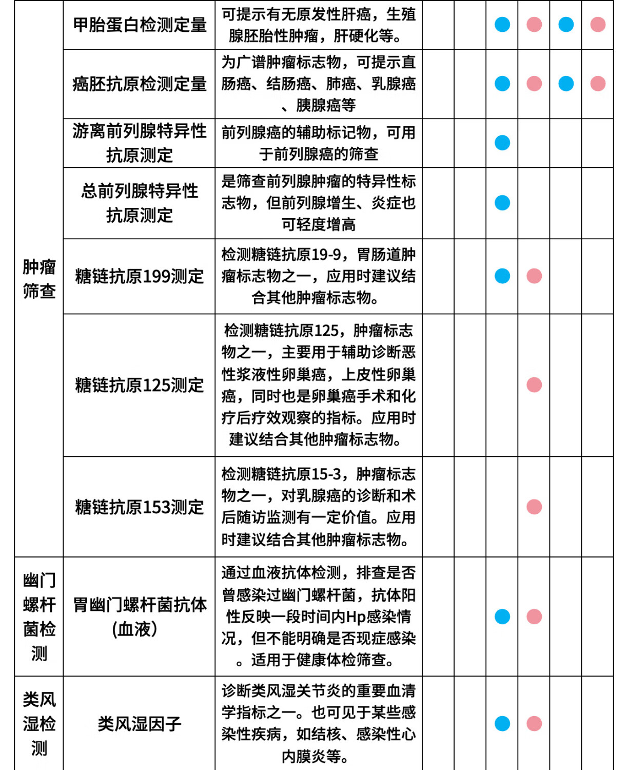 美年大健康瑞慈体检关爱家人通用体检套通用瑞慈体检全国男女餐父母成人男女全国通用 豪华版（瑞慈）详情图片9