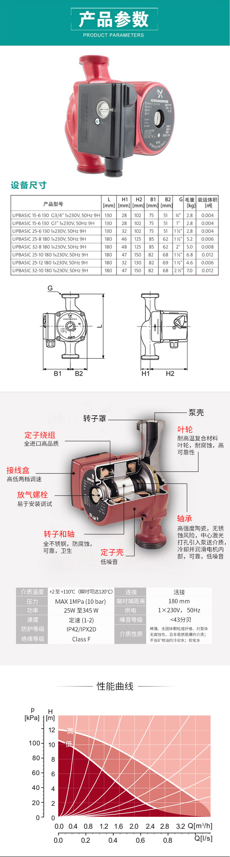 格兰富(grundfos)供热循环泵 upbasic 25-8 原装进口屏蔽静音型冷热水