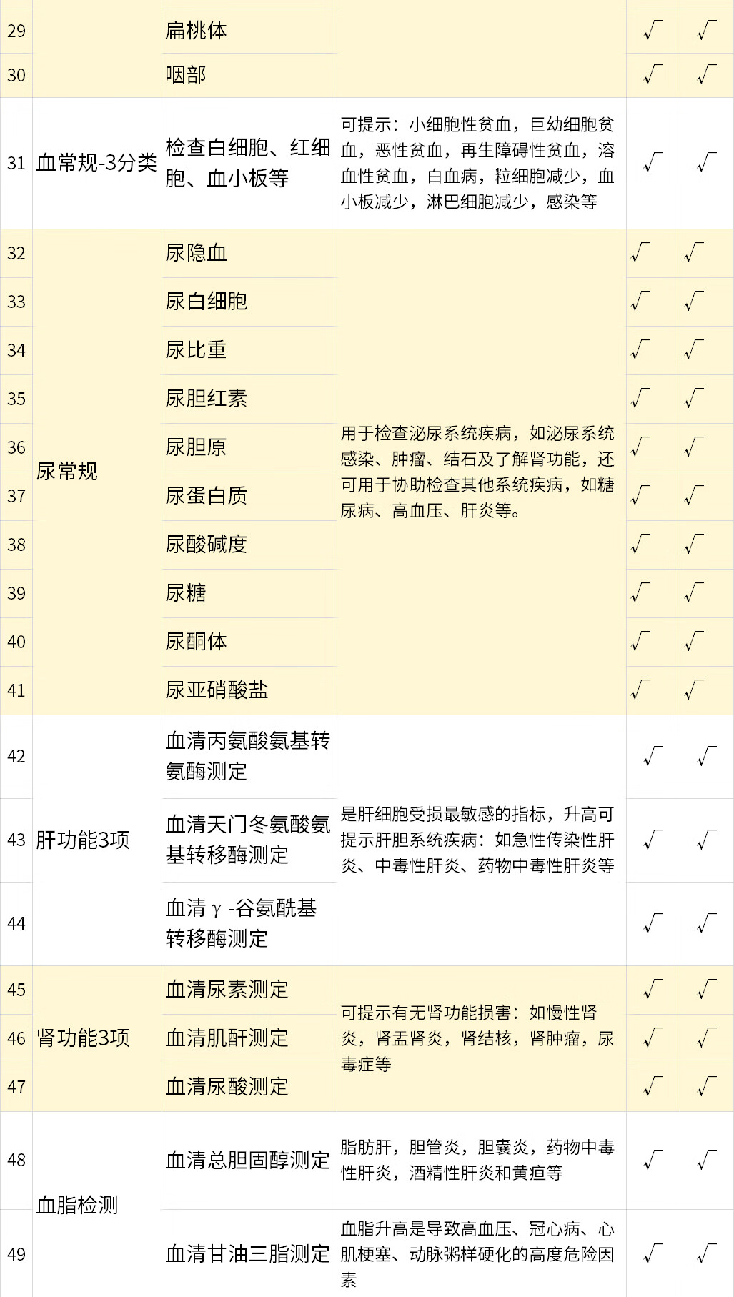 7，美年大健康女性躰檢HPV+TCT等女性豪華套餐全國通用