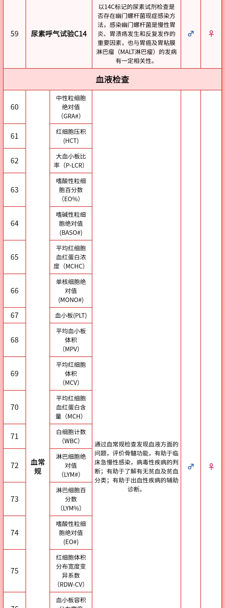 10，【腫瘤12+肺部CT+C14】慈銘躰檢  珍愛父母A 男女通用 單人套餐 全國通用 珍愛父母A