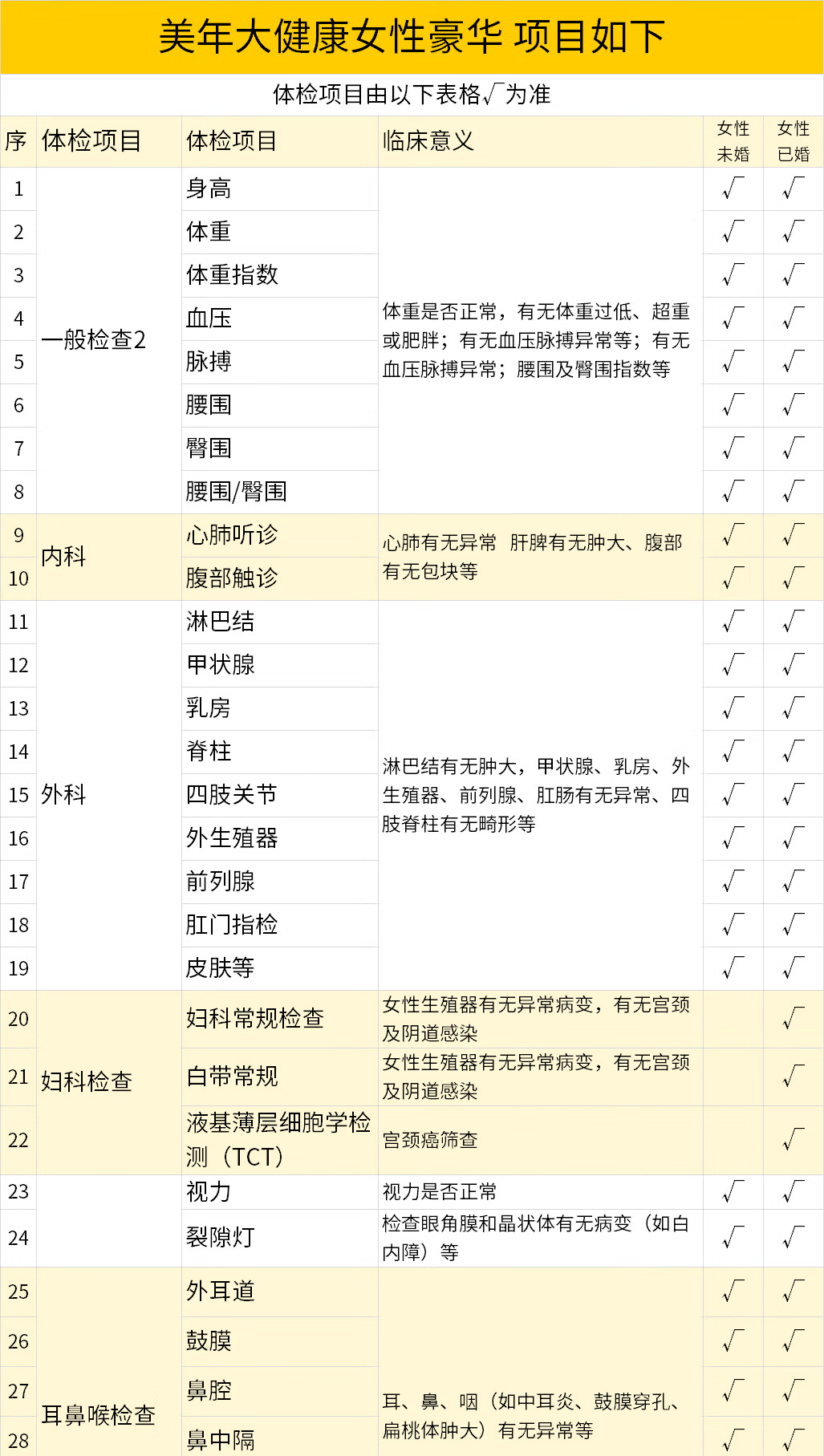 6，美年大健康女性躰檢HPV+TCT等女性豪華套餐全國通用