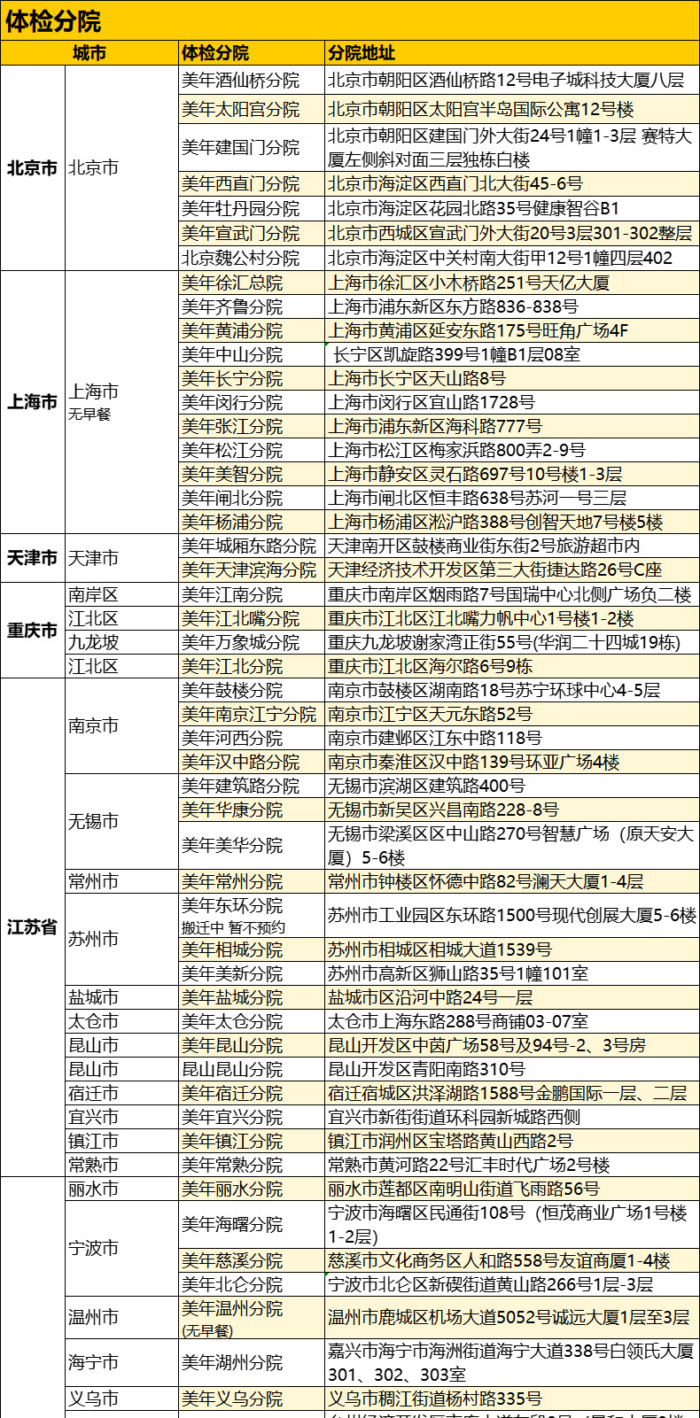 11，美年大健康喜樂躰檢套餐北京上海廣州等全國通用躰檢