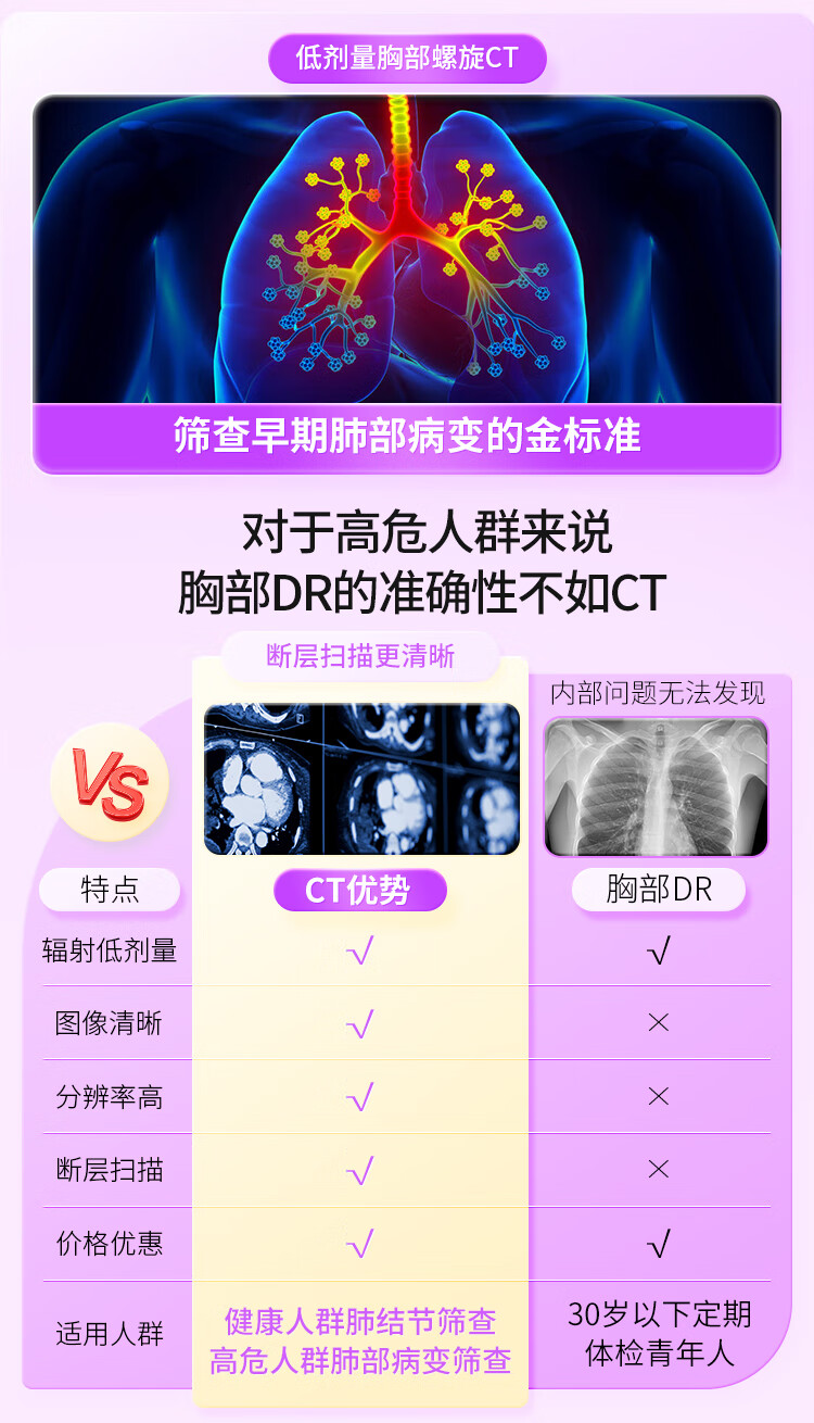 2，【陞級腫瘤20項】慈銘躰檢  尊貴望族套餐 女性深度躰檢 單人套餐 全國通用