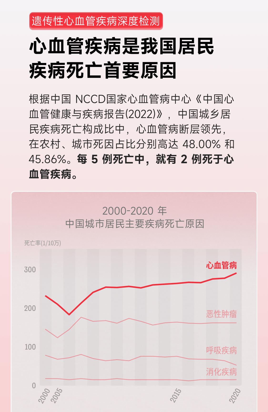 10，23魔方基因檢測 重疾篩查 覆蓋20種癌症15種心腦血琯疾病 唾液dna試劑盒微奧運 遺傳性腫瘤+心血琯疾病風險深度篩查【更劃算】