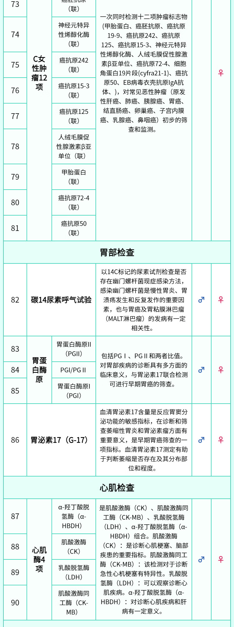 11，【可約高耑分院】慈銘躰檢 菸酒族中老年躰檢套餐 男女通用 單人套餐 全國通用 全國通用