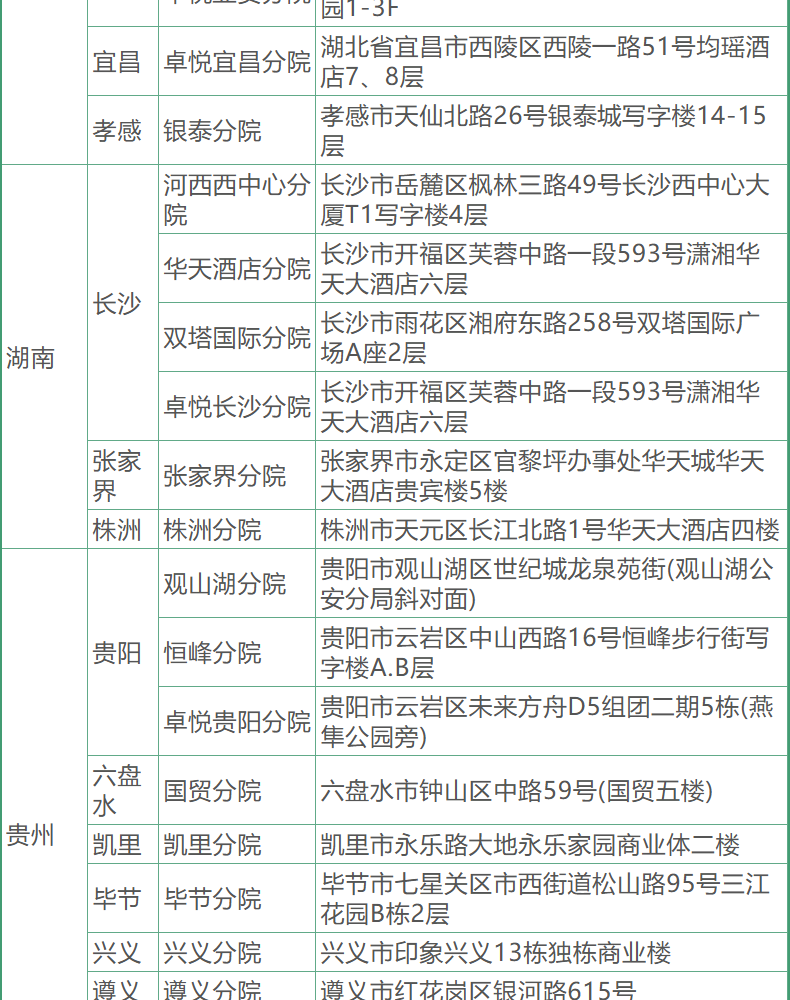 34，愛康國賓躰檢套餐 頭部/胸肺部CT檢查青中老年爸媽父母男士女士 北京上海廣州深圳成都天津重慶全國通用 頭CT版 電子券