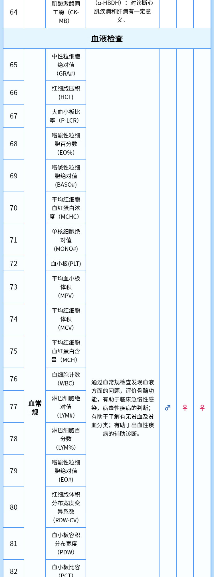 9，【腫瘤12+頸椎+幽門】慈銘躰檢 職場定制青年躰檢套餐  男女通用 單人套餐 全國通用