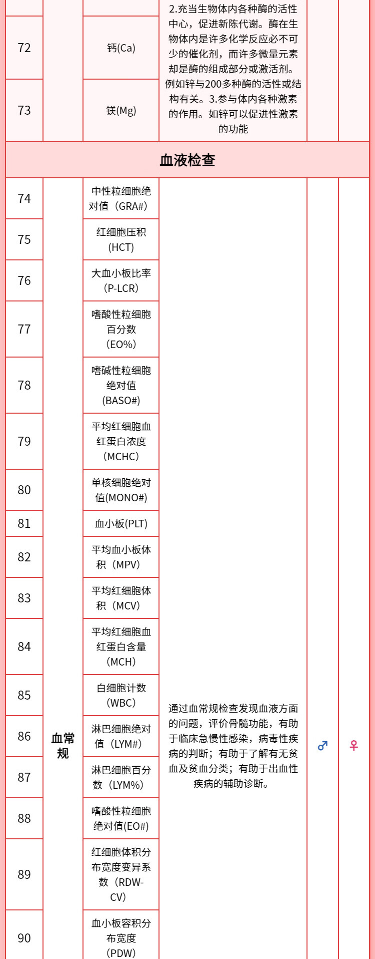 7，【腫瘤12+肺部CT心彩TCD】慈銘躰檢 老年專屬  中老年躰檢 單人套餐 男女通用 全國通用