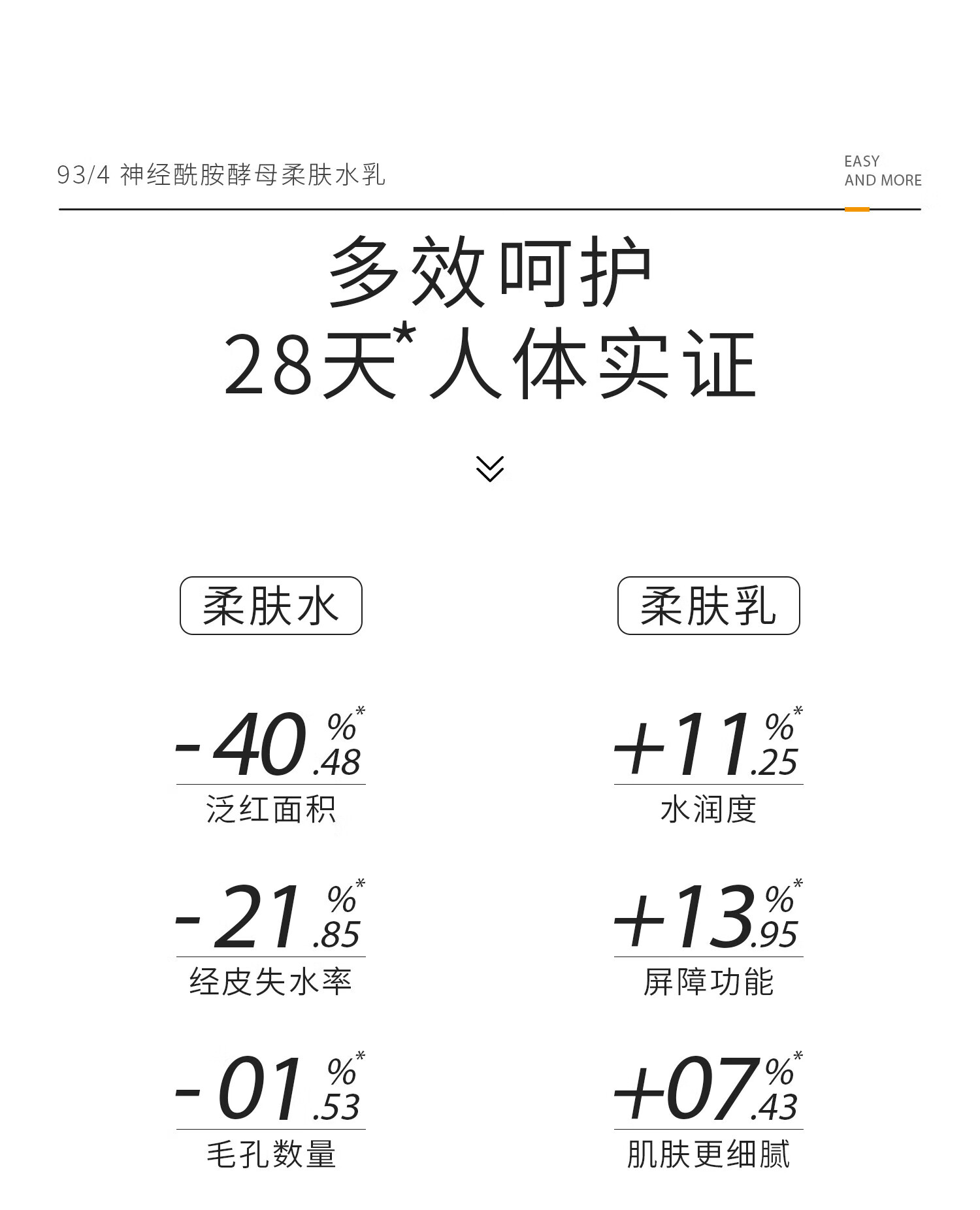 934神经酰胺酵母柔肤磨皮水乳液洗面奶补水保湿护肤套装943男女适用 油皮肤质【柔肤水+清爽柔肤乳】