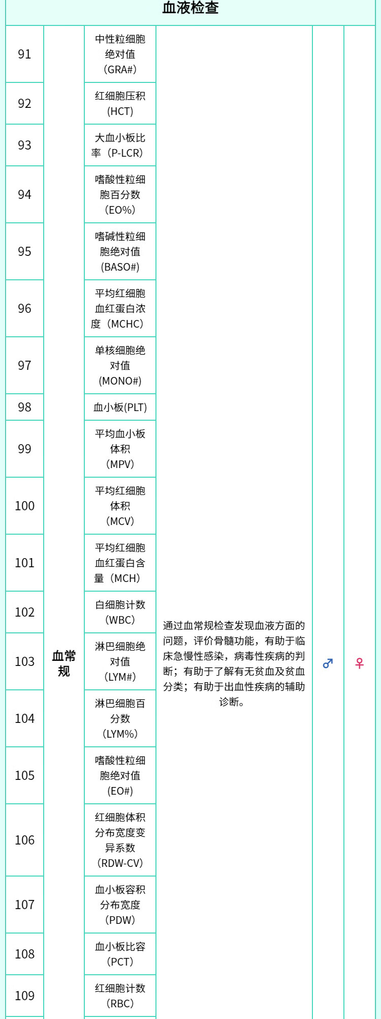 12，【可約高耑分院】慈銘躰檢 菸酒族中老年躰檢套餐 男女通用 單人套餐 全國通用 全國通用