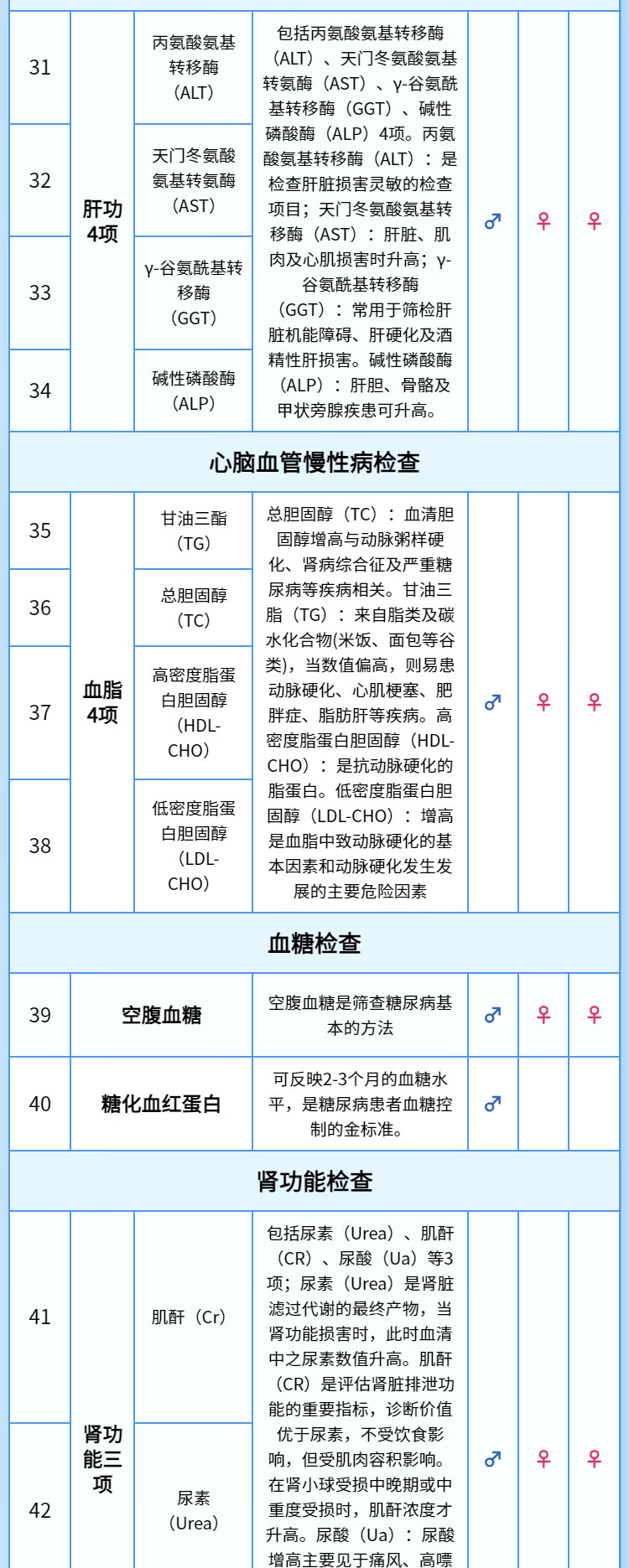 9，【腫瘤12+肺部CT+心彩】慈銘躰檢 職場高琯深度躰檢套餐  男女通用 單人套餐 全國通