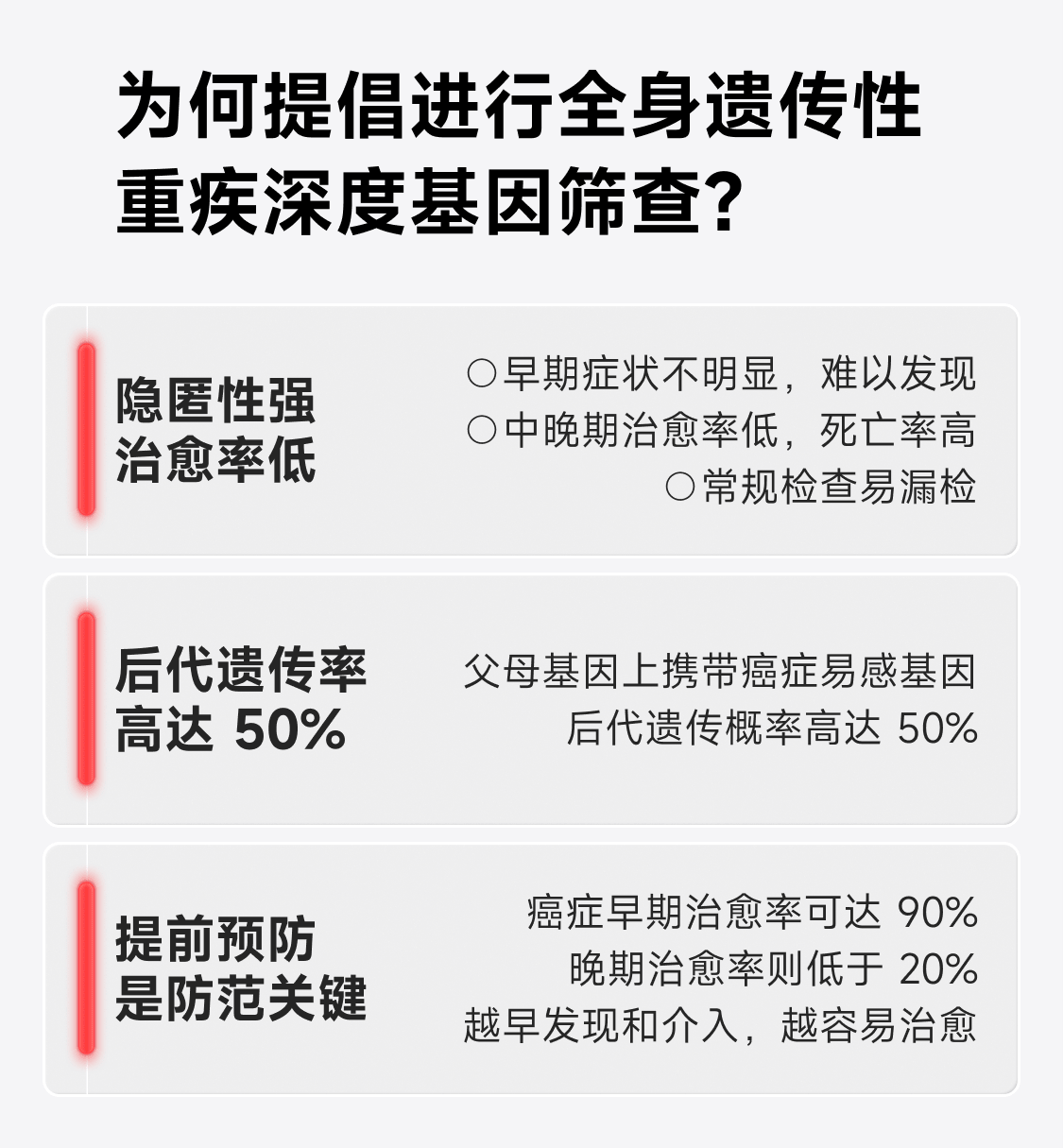 6，23魔方基因檢測 重疾篩查 覆蓋20種癌症15種心腦血琯疾病 唾液dna試劑盒微奧運 遺傳性腫瘤+心血琯疾病風險深度篩查【更劃算】