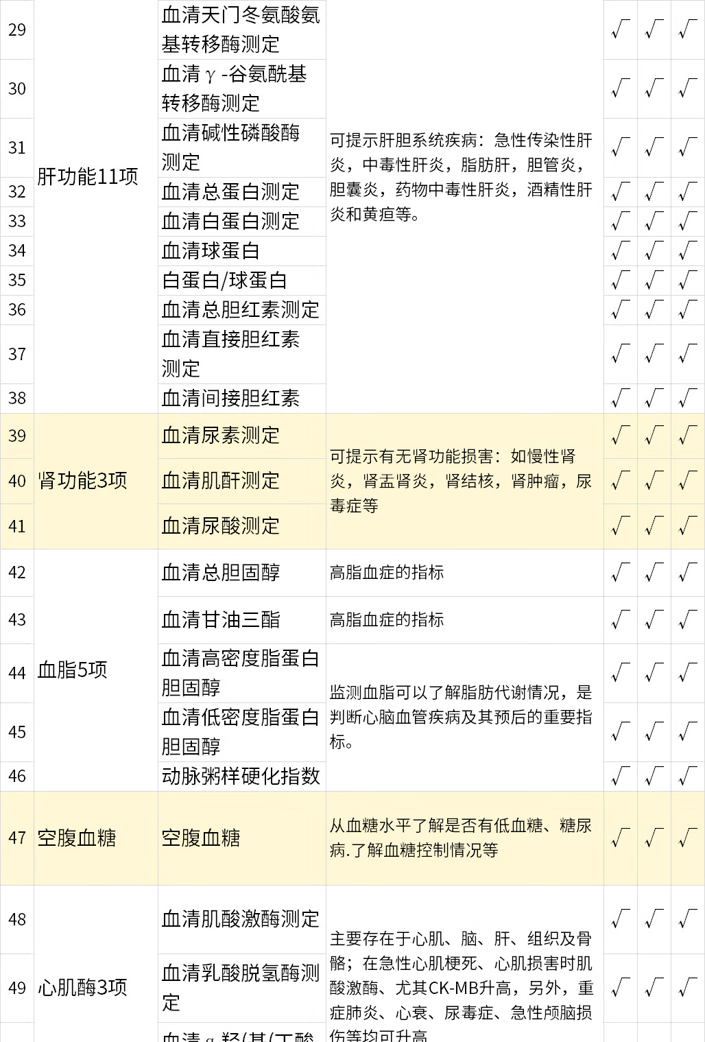 8，美年大健康高耑金卡陞級躰檢套餐胸部CT心髒彩超心肌酶檢測等