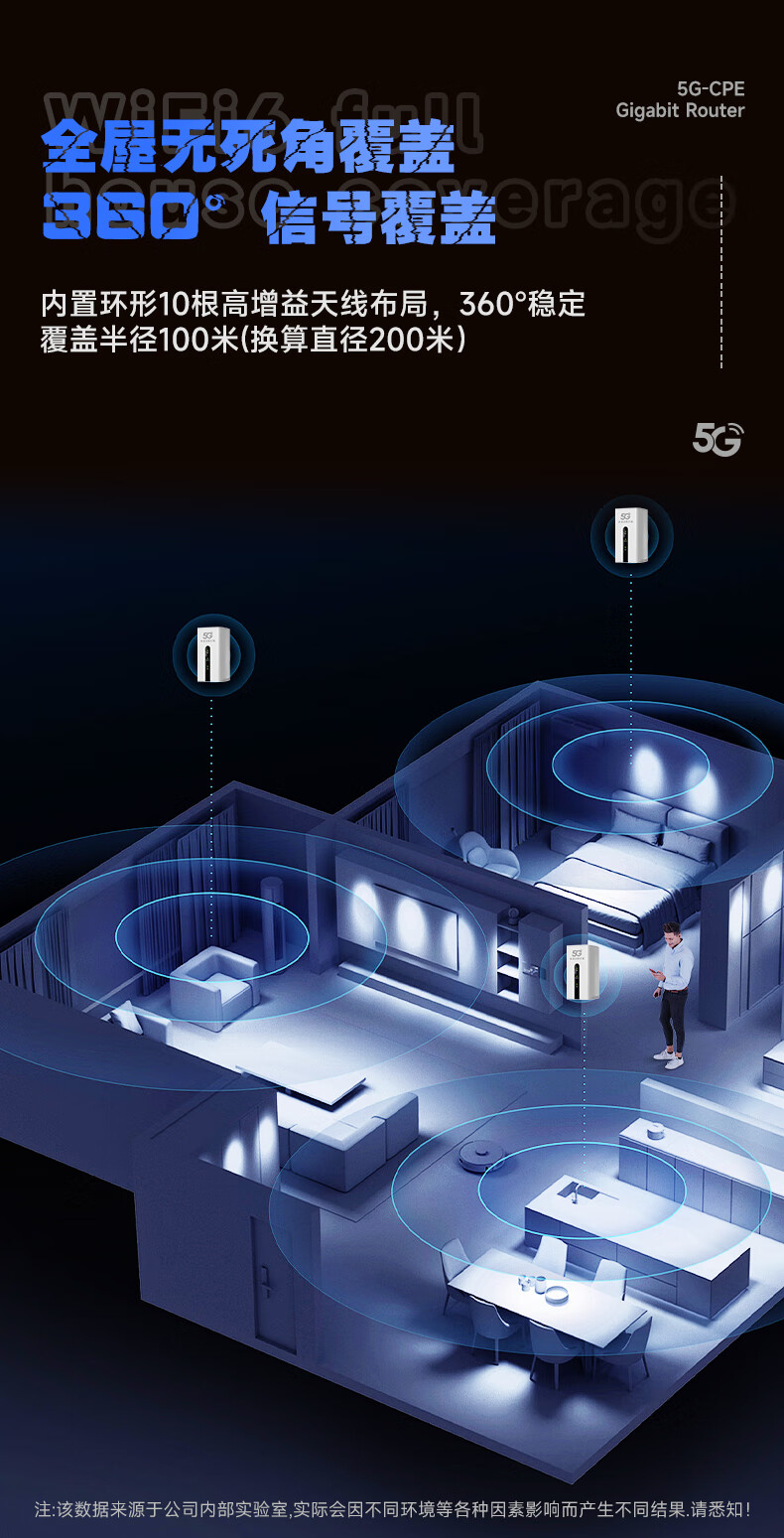 夏新5G cpe路由器无线移动随身w流量5G无线网通用全国ifi免插卡无限流量2024款十大排名全国通用无线网流量卡上网宝 【5G顶配性能版】详情图片12