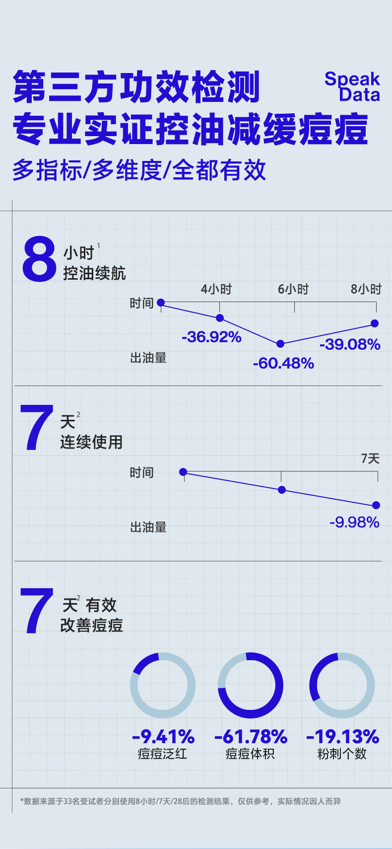 海洋至尊三棱镜洗面奶男士专用控油祛痘黑头秋冬洁面乳ZSEA 【2瓶装】8H长效控油
