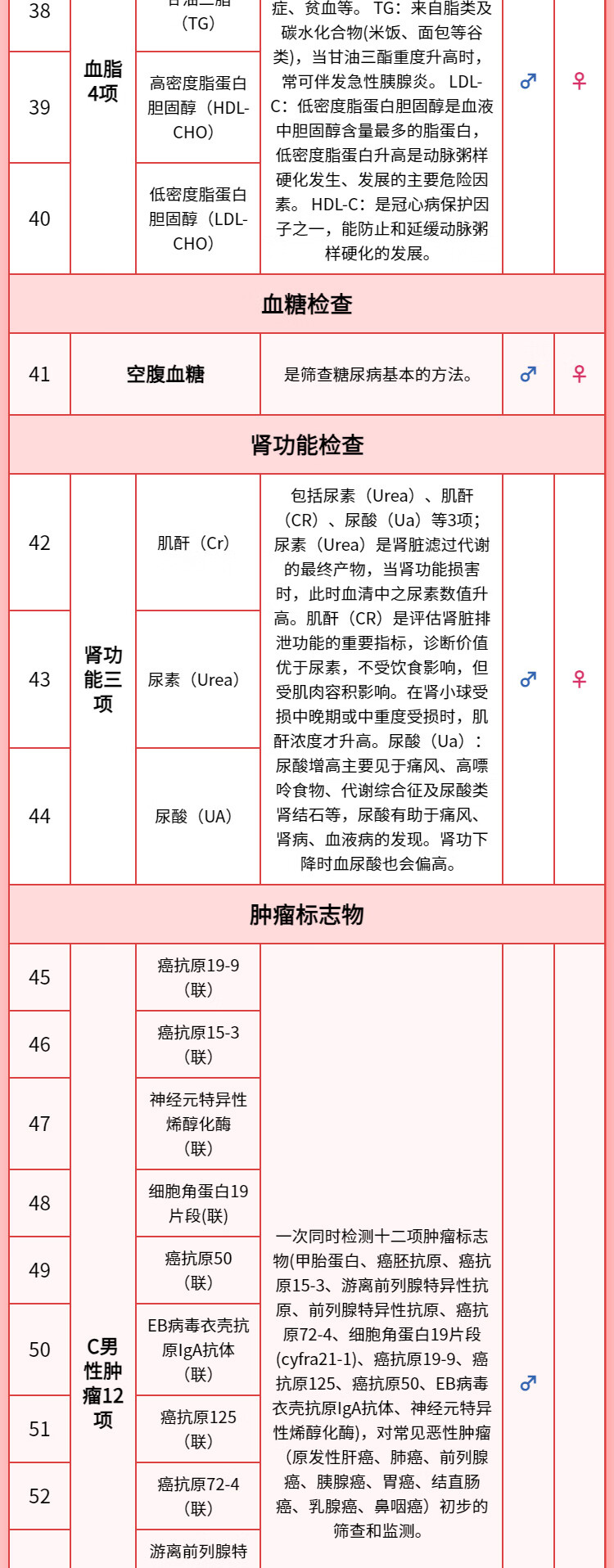 5，【腫瘤12+肺部CT心彩TCD】慈銘躰檢 老年專屬  中老年躰檢 單人套餐 男女通用 全國通用