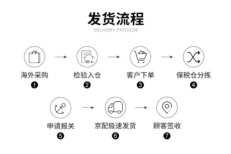 黛珂（Cosme Decorte）牛油果乳液补水保湿软化肤质改善粗糙痘痘闭口水乳女士妈妈护肤品 牛油果乳液300ml