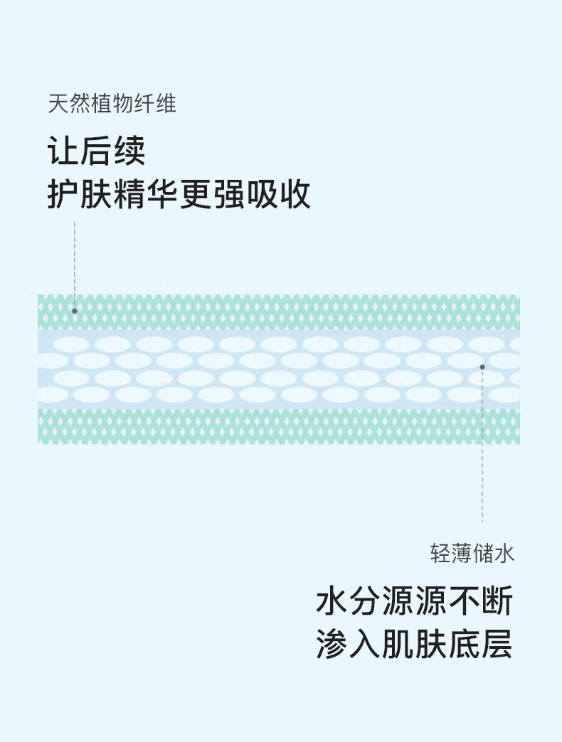 柏翠丝（Bytree's） 天丝湿敷棉纺丝工艺亲肤柔软化妆棉专用盒装轻薄省水卸妆棉敷脸