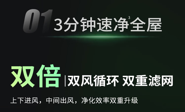 飞利浦(PHILIPS)【0.003微米精滤】空气净化器除甲醛二手烟味新房孕妇婴儿专用除螨尘病毒花粉过敏原AC4228黑 商品详情图 14