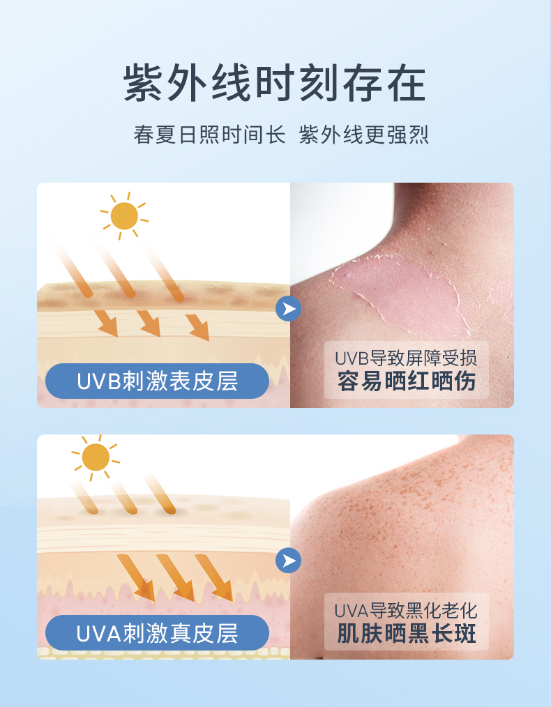 SUMDOY日本进口防晒喷雾全身男女士SPF50PA+++军训户外隔离防水防晒霜 200ml（超过90%顾客选择）