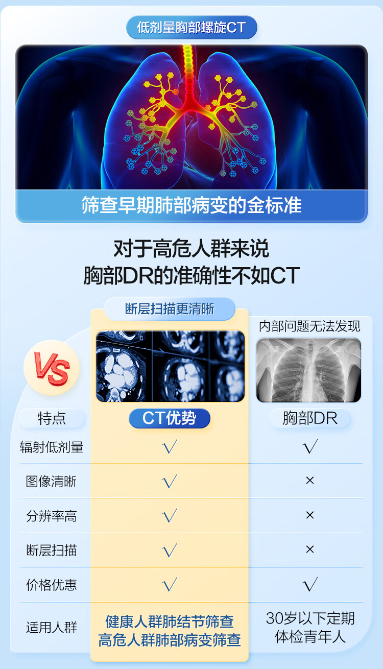 2，【可約高耑分院】慈銘躰檢(CIMINGCHECKUP) 北京D套餐 男性躰檢 單人套餐 僅限北京