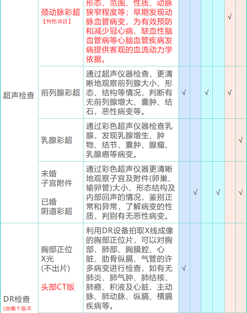 24，愛康國賓躰檢套餐 頭部/胸肺部CT檢查青中老年爸媽父母男士女士 北京上海廣州深圳成都天津重慶全國通用 頭CT版 電子券