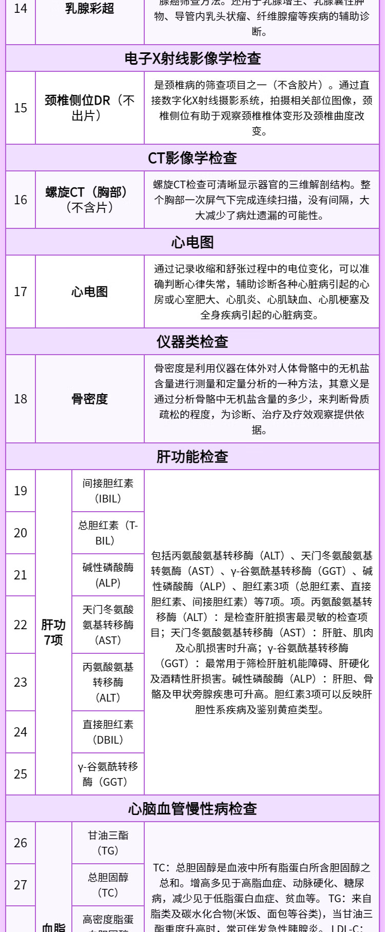 7，慈銘躰檢 元氣少女未婚專屬躰檢套餐 僅限女性（不含婦科） 單人套餐 全國通用