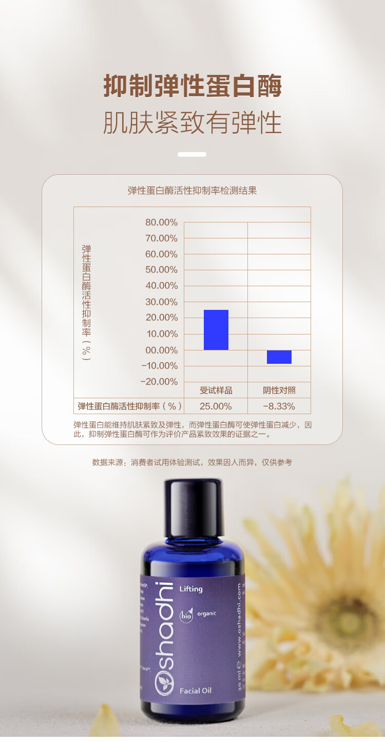 Oshadhi德国O家花香紧致面油30ml面部精华油护肤油擦脸油护肤品礼物