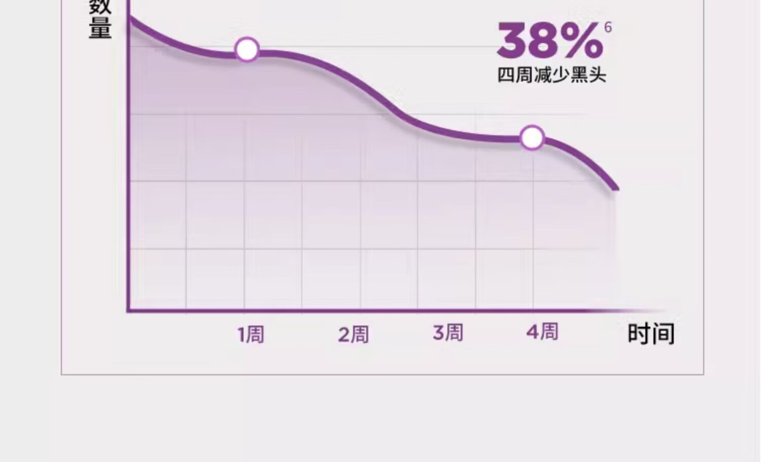 欧莱雅洗面奶男士专用控油祛痘去黑头去角质深层清洁温和保湿清爽洁面乳 水能润泽双效洁面膏 50ml