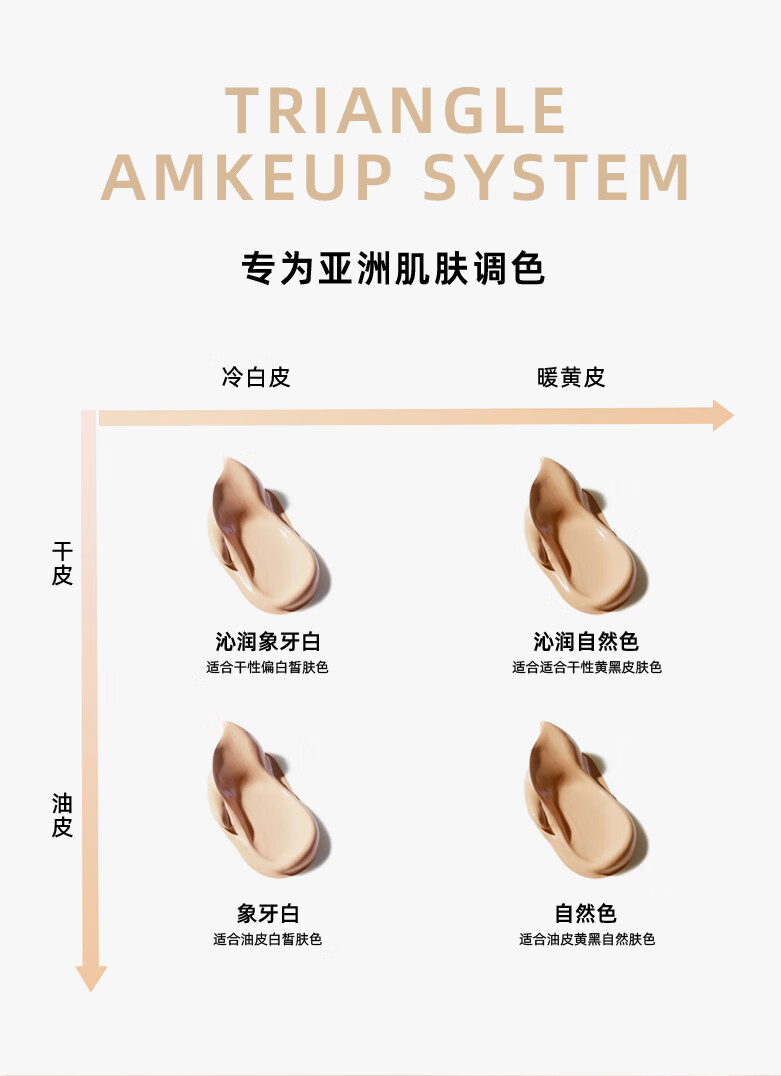 FV红钻植萃养肤粉底液干皮混油皮控油保湿持久不易脱妆遮瑕持妆女 沁润象牙白3支