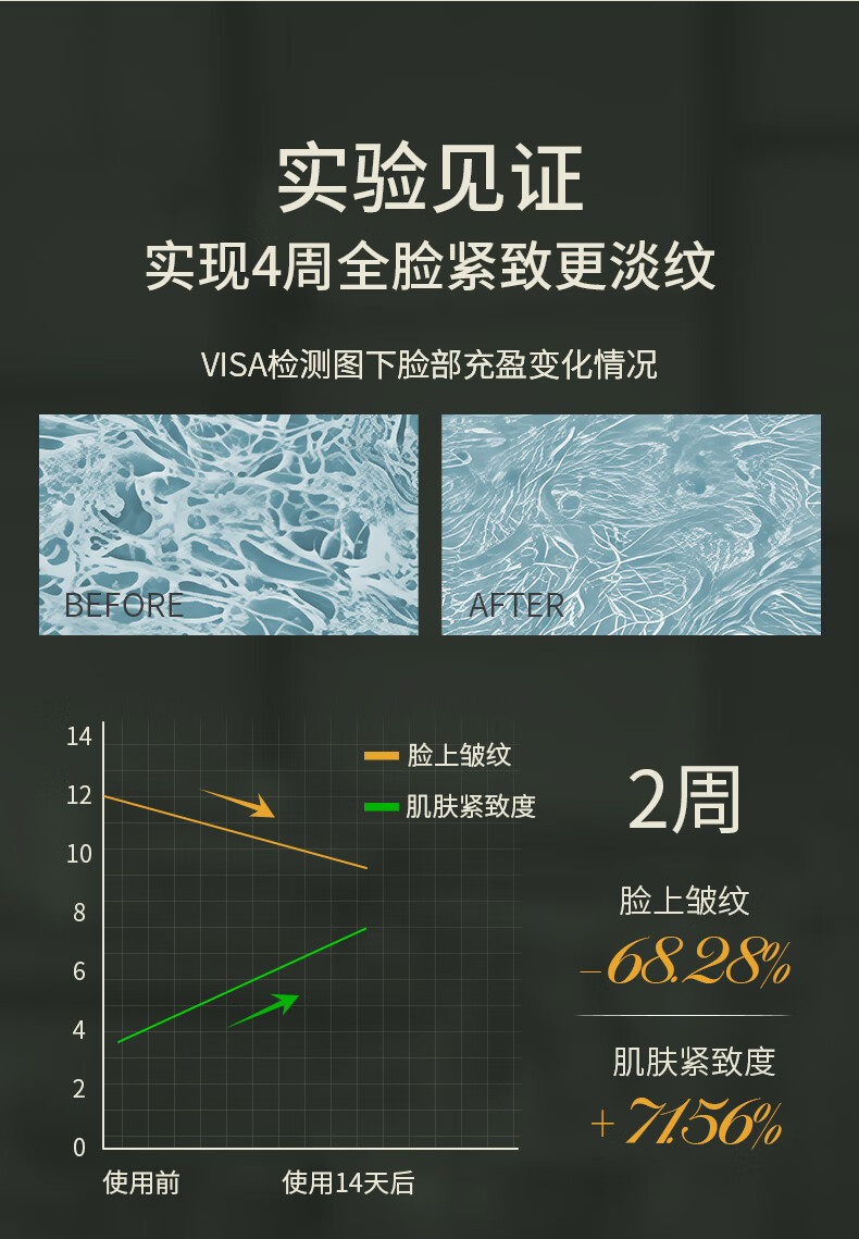SKISGEM进口抗皱紧致面霜保湿修复淡化细纹提拉超a醇抗皱面霜男女 【抚纹抗皱】抗皱面霜60ML
