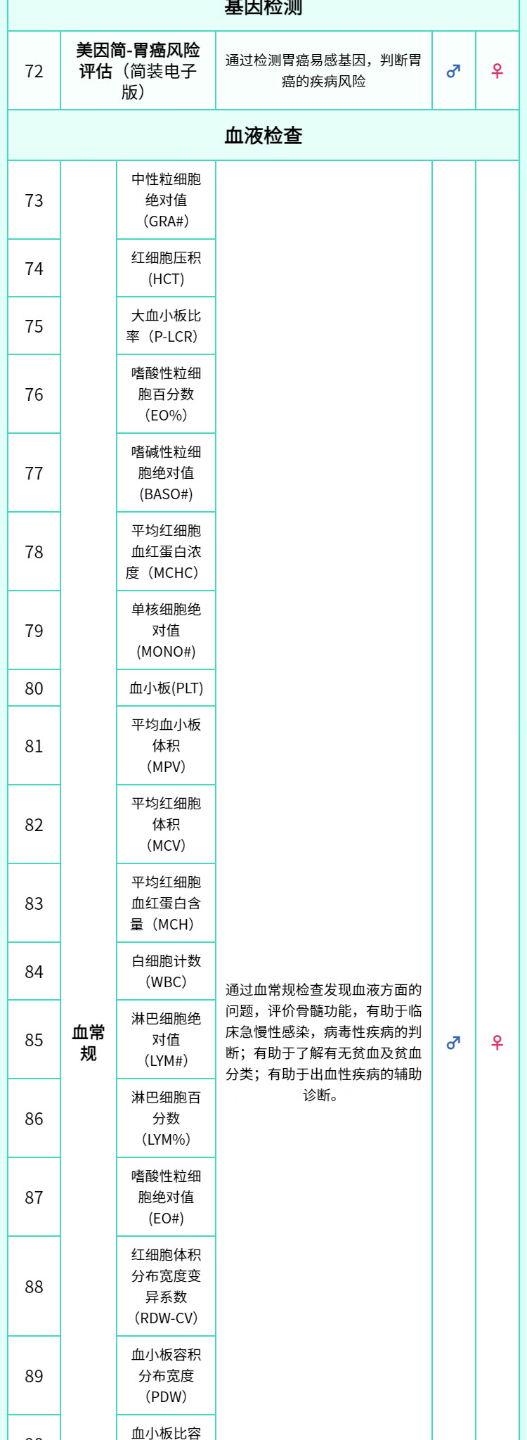 10，慈銘躰檢  優選007深度躰檢+胃腸早篩套餐 男女通用 單人套餐 僅限北京 胃腸早篩007