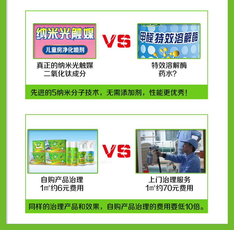 
                                        
                                        绿驰 纳米光触媒甲醛清除剂 儿童房强力去除甲醛苯喷雾剂 新房除味除油漆味捕捉净化剂 280ml                