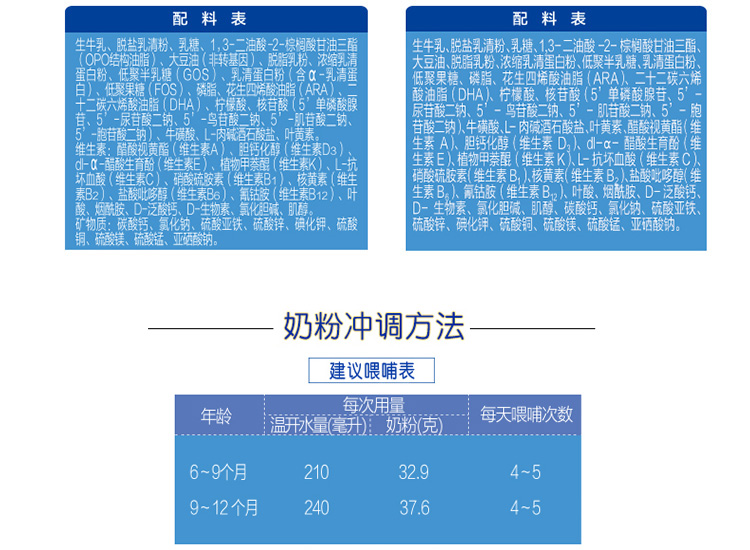 君乐宝(junlebao)乐铂较大婴儿奶粉2段6-12个月 1-8-18.8g