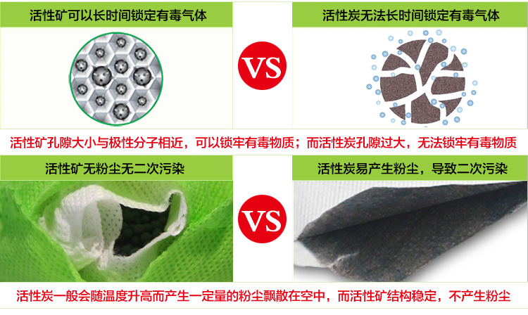 
                                        
                                                            绿驰 1600g净味王新房装修家具汽车甲醛清除剂 去除甲醛苯除油漆味竹炭活性炭碳包强力型金装                