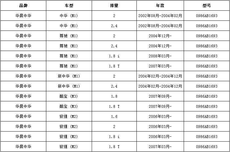 博世刹车片后片刹车皮适用于中华骏捷尊驰江淮宾悦奇瑞东方之子0986ab