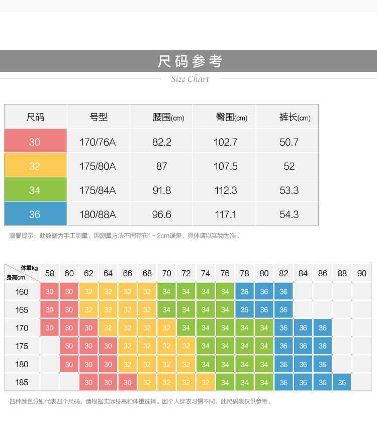 尺码参考尺码号型腰围(cm臀围(cm裤长(cm)170/76A82.2102.750.7175/80A107.534175/84A91.8112353.3180/88A966117温馨提示:此数据为手工测量,因测量方法不同存在1-2cm误差,具体请以实物为准体重kg身高cm58606264666870727476788082848688901651701754343434363636030303232323234343434363636185四种颜色分别代表四个尺码,请根据实际身高和体重选择。因个人穿衣习惯不同,此尺码表仅供参考-推好价 | 品质生活 精选好价